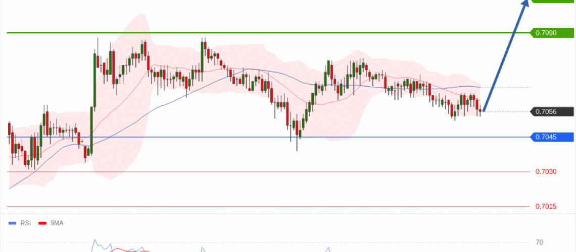 forex-technical-analisys-pivot-points-chart-AUDUSD-2026-06-17-dfc56.gif