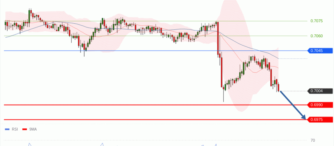 forex-technical-analisys-pivot-points-chart-AUDUSD-2026-06-18-7cea9.gif