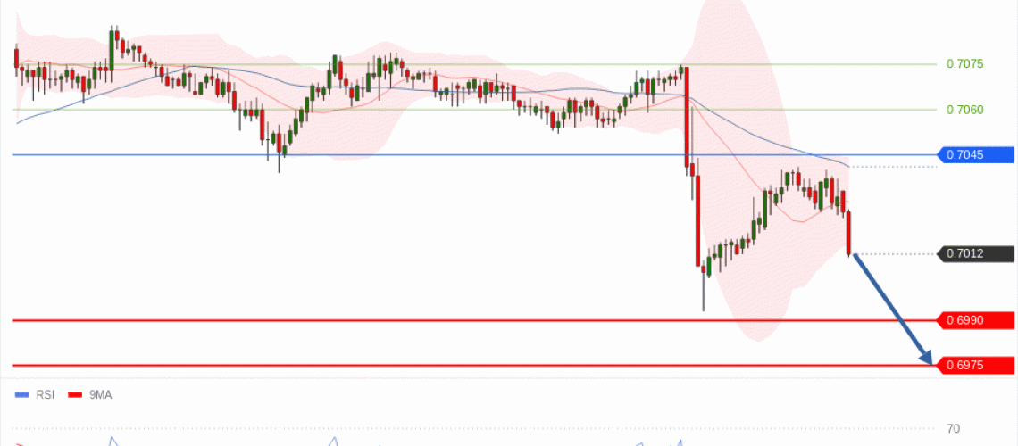 forex-technical-analisys-pivot-points-chart-AUDUSD-2026-06-18-eb06c.gif