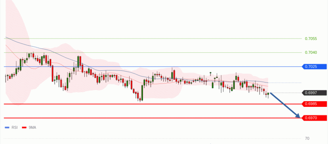 forex-technical-analisys-pivot-points-chart-AUDUSD-2026-06-22-8879f.gif