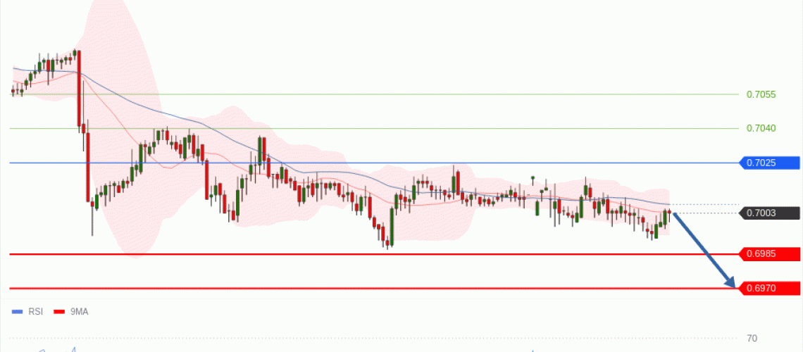 forex-technical-analisys-pivot-points-chart-AUDUSD-2026-06-22-db9d2.gif