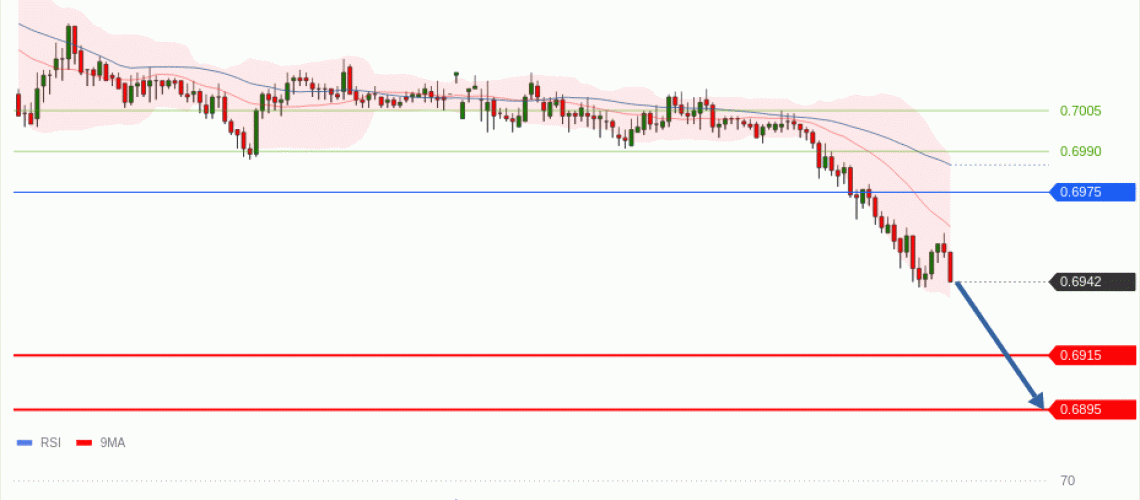 forex-technical-analisys-pivot-points-chart-AUDUSD-2026-06-23-90f96.gif