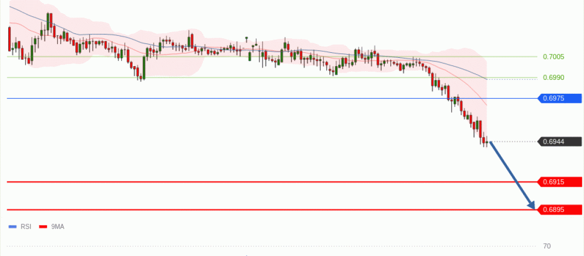forex-technical-analisys-pivot-points-chart-AUDUSD-2026-06-23-d15f6.gif