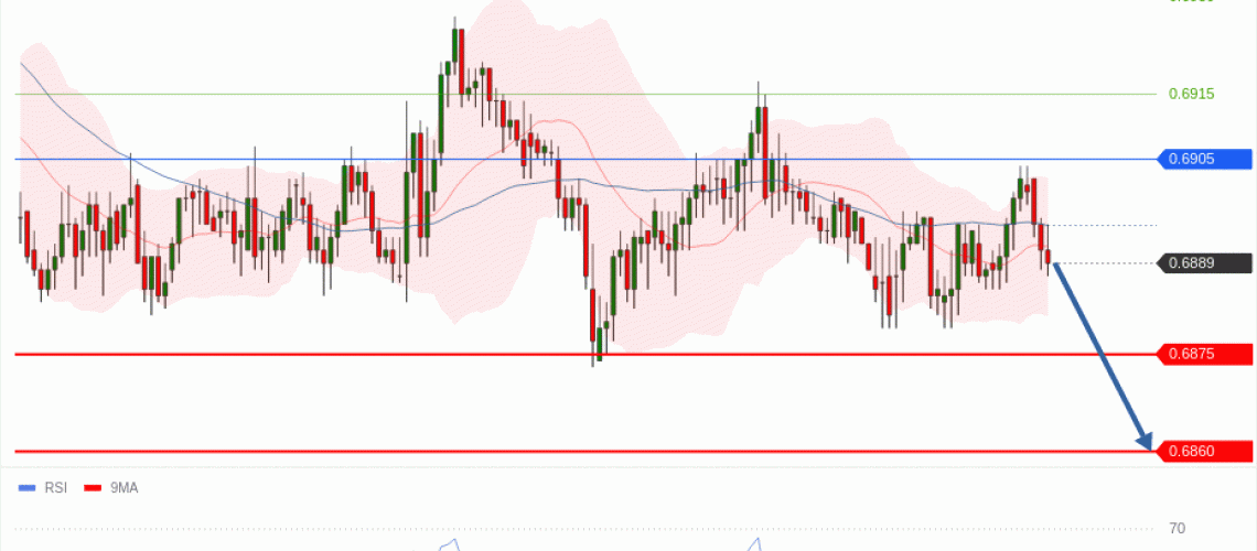 forex-technical-analisys-pivot-points-chart-AUDUSD-2026-06-29-a016a.gif