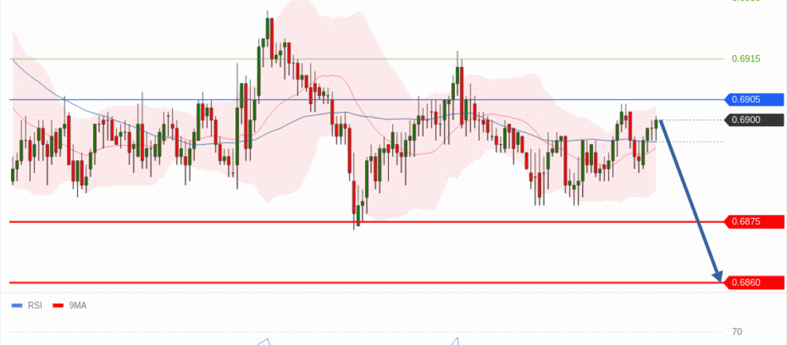 forex-technical-analisys-pivot-points-chart-AUDUSD-2026-06-29-c4959.gif