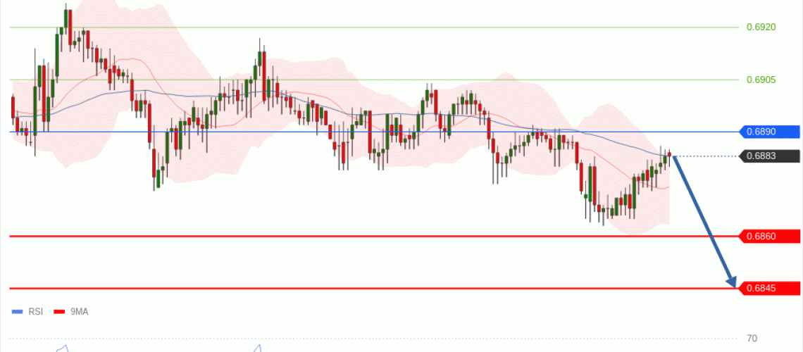 forex-technical-analisys-pivot-points-chart-AUDUSD-2026-06-30-b09b8.gif