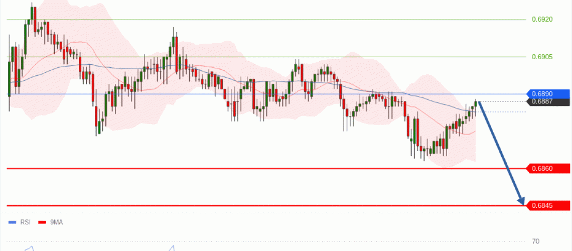 forex-technical-analisys-pivot-points-chart-AUDUSD-2026-06-30-cc38b.gif