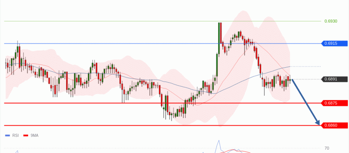 forex-technical-analisys-pivot-points-chart-AUDUSD-2026-07-01-57ad4.gif