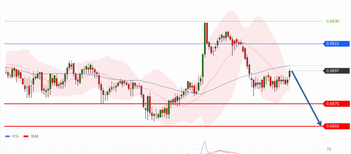 forex-technical-analisys-pivot-points-chart-AUDUSD-2026-07-01-ac5a0.gif