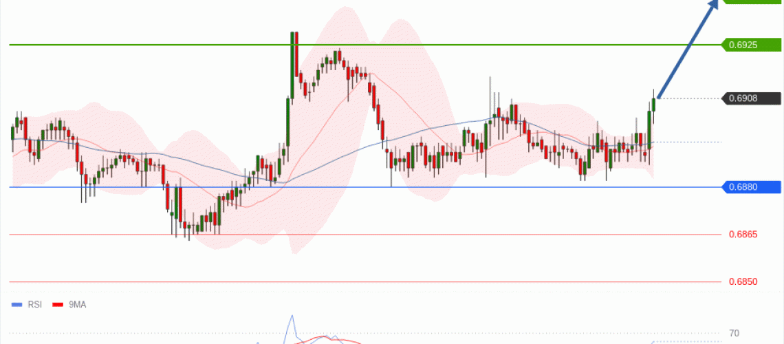 forex-technical-analisys-pivot-points-chart-AUDUSD-2026-07-02-19743.gif