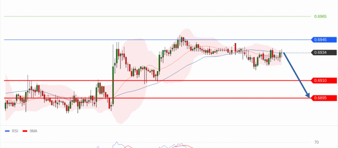 forex-technical-analisys-pivot-points-chart-AUDUSD-2026-07-06-0c670.gif