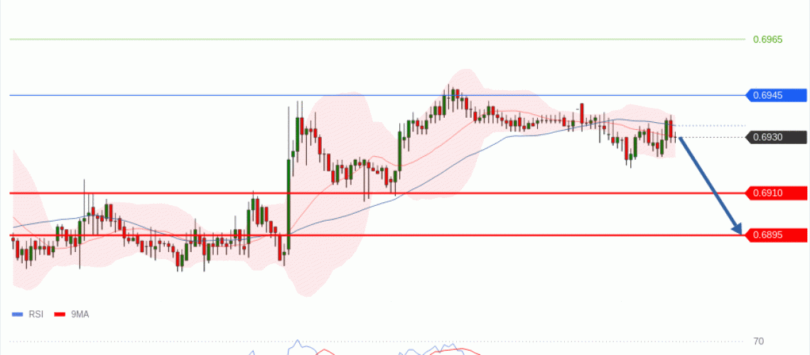 forex-technical-analisys-pivot-points-chart-AUDUSD-2026-07-06-cd7a7.gif