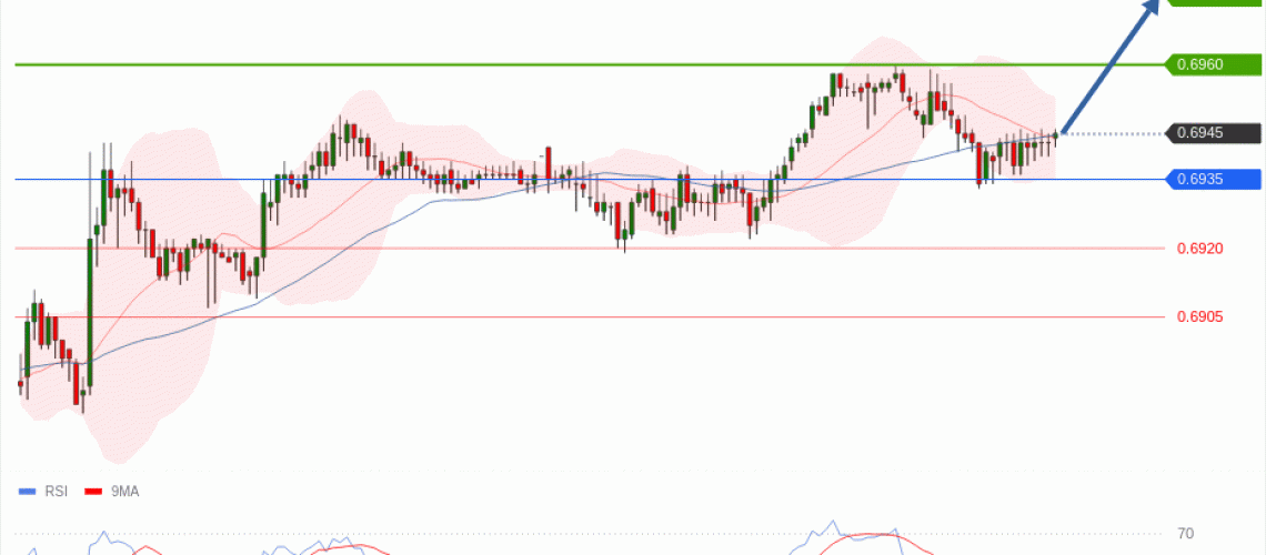 forex-technical-analisys-pivot-points-chart-AUDUSD-2026-07-07-44a9f.gif