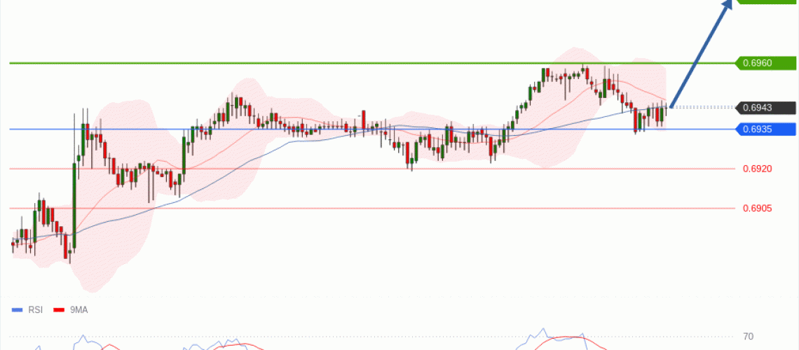 forex-technical-analisys-pivot-points-chart-AUDUSD-2026-07-07-94d71.gif