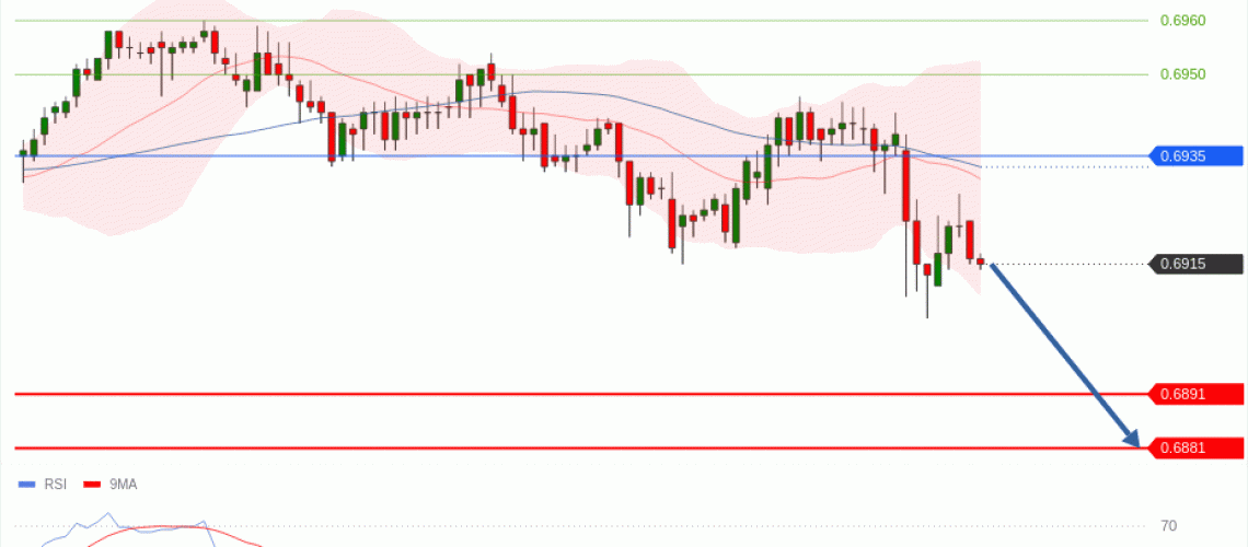 forex-technical-analisys-pivot-points-chart-AUDUSD-2026-07-08-74263.gif