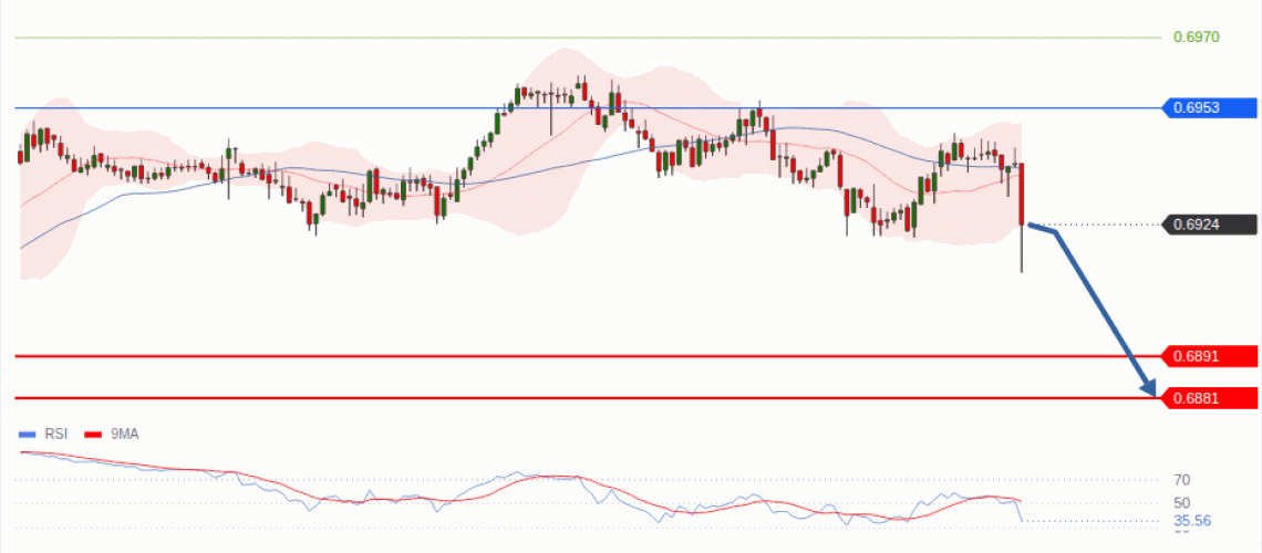 forex-technical-analisys-pivot-points-chart-AUDUSD-2026-07-08-dcc47.gif
