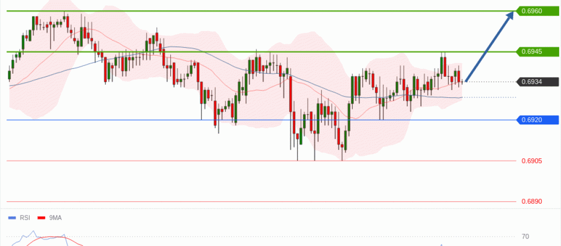 forex-technical-analisys-pivot-points-chart-AUDUSD-2026-07-09-7e47a.gif
