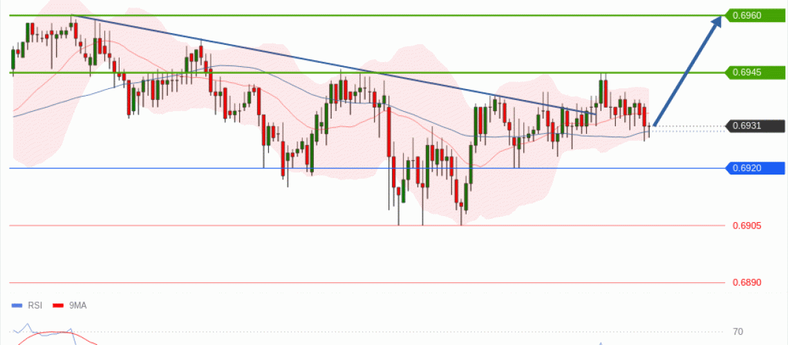forex-technical-analisys-pivot-points-chart-AUDUSD-2026-07-09-ca20f.gif