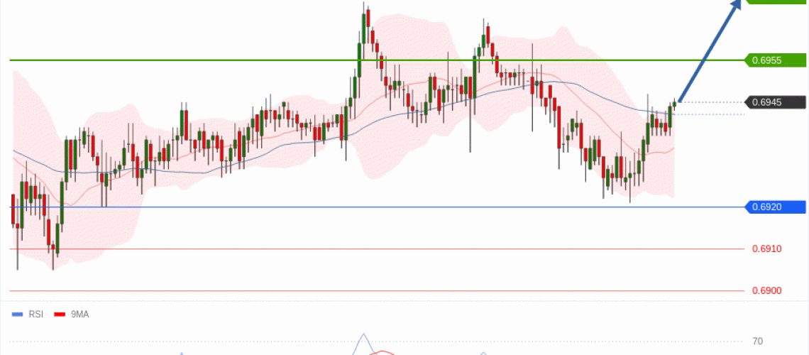 forex-technical-analisys-pivot-points-chart-AUDUSD-2026-07-13-11c5b.gif