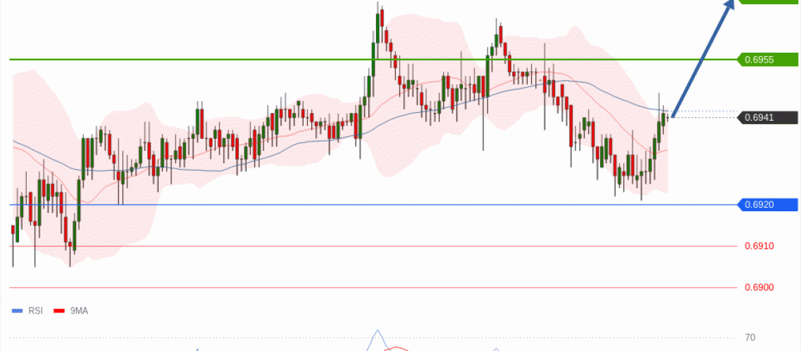 forex-technical-analisys-pivot-points-chart-AUDUSD-2026-07-13-b860e.gif