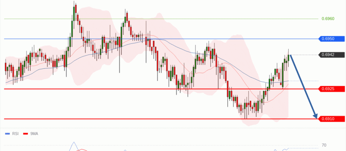 forex-technical-analisys-pivot-points-chart-AUDUSD-2026-07-14-0c1bb.gif