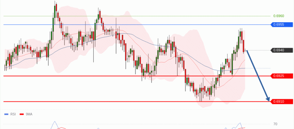 forex-technical-analisys-pivot-points-chart-AUDUSD-2026-07-14-7e721.gif