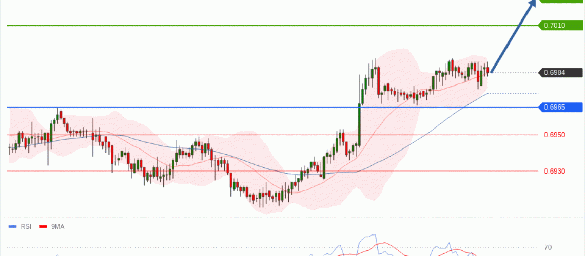 forex-technical-analisys-pivot-points-chart-AUDUSD-2026-07-15-0aca3.gif