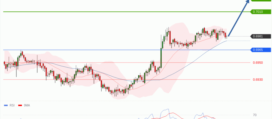 forex-technical-analisys-pivot-points-chart-AUDUSD-2026-07-15-e37dc.gif