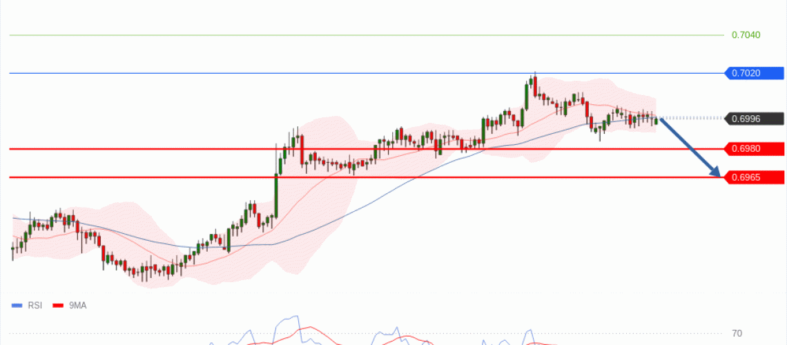 forex-technical-analisys-pivot-points-chart-AUDUSD-2026-07-16-53d14.gif