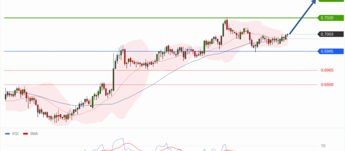 forex-technical-analisys-pivot-points-chart-AUDUSD-2026-07-16-99bcd.gif