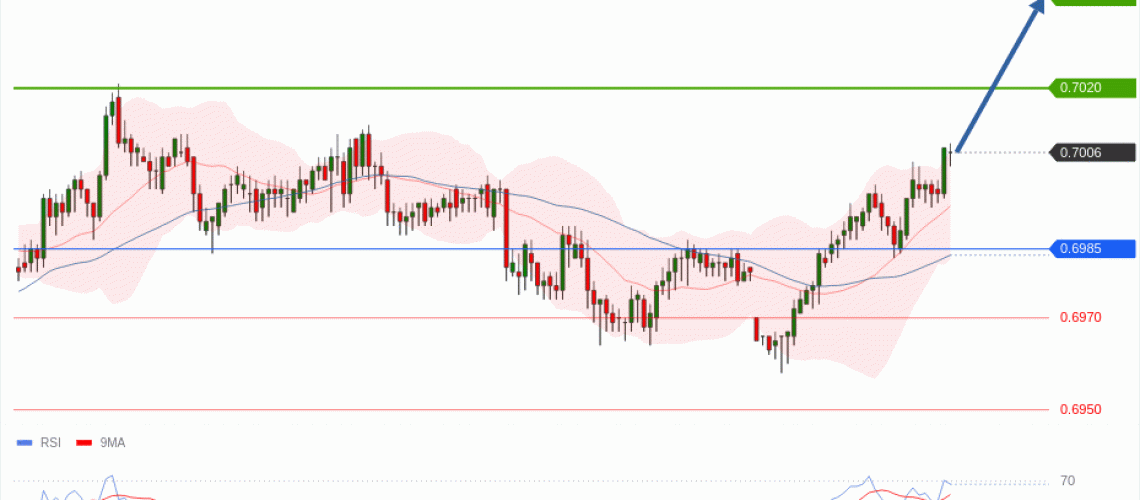 forex-technical-analisys-pivot-points-chart-AUDUSD-2026-07-20-68272.gif