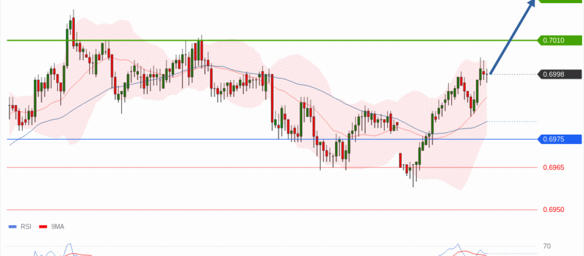 forex-technical-analisys-pivot-points-chart-AUDUSD-2026-07-20-a93d9.gif