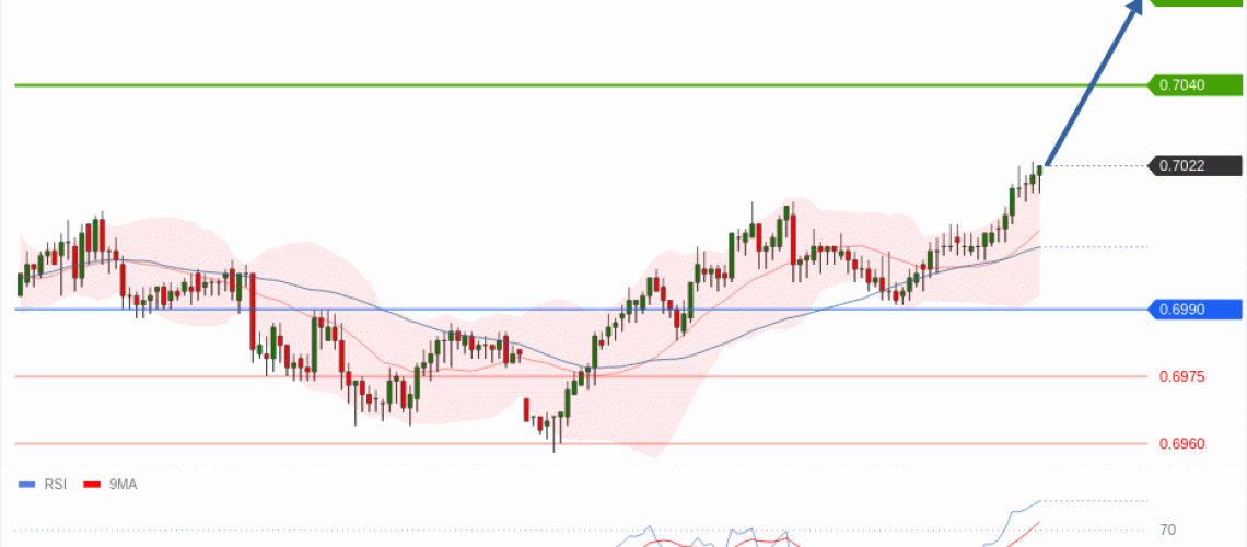 forex-technical-analisys-pivot-points-chart-AUDUSD-2026-07-21-1facc.gif