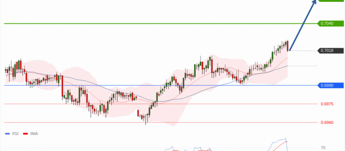 forex-technical-analisys-pivot-points-chart-AUDUSD-2026-07-21-608b0.gif