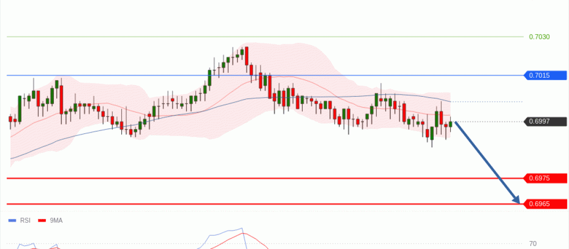 forex-technical-analisys-pivot-points-chart-AUDUSD-2026-07-22-73a28.gif