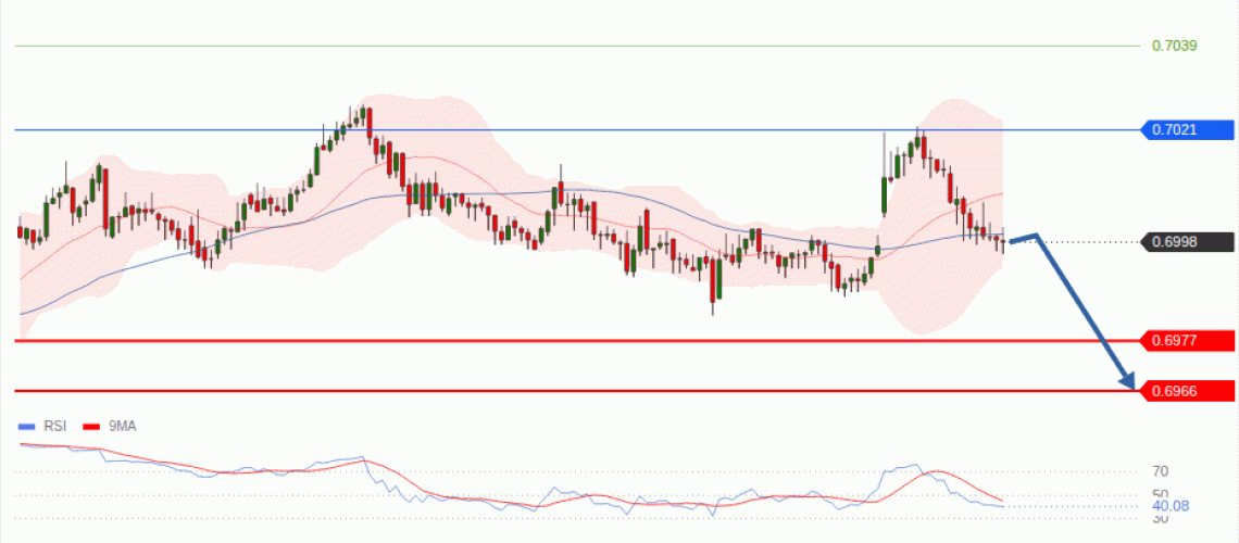 forex-technical-analisys-pivot-points-chart-AUDUSD-2026-07-23-258f9.gif