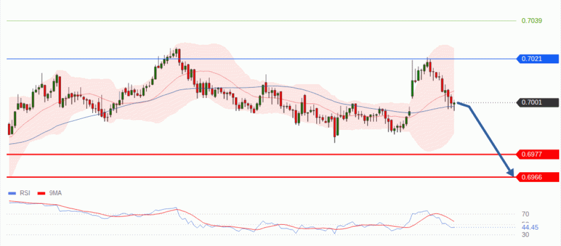 forex-technical-analisys-pivot-points-chart-AUDUSD-2026-07-23-ab776.gif
