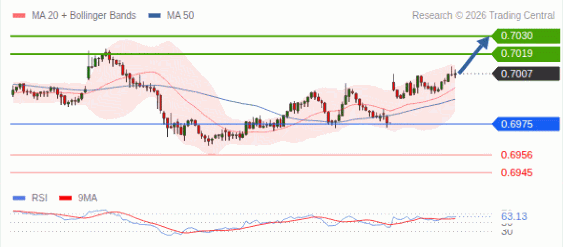 forex-technical-analisys-pivot-points-chart-AUDUSD-2026-07-27-f5048.gif