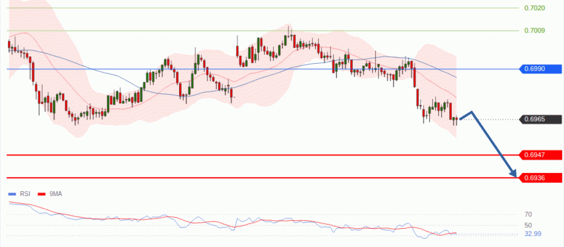 forex-technical-analisys-pivot-points-chart-AUDUSD-2026-07-28-39293.gif