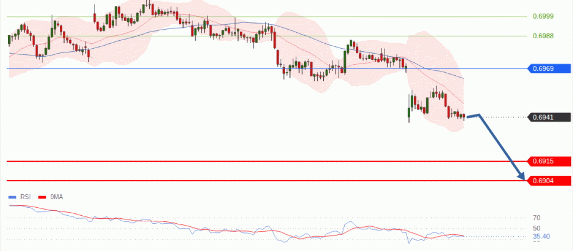 forex-technical-analisys-pivot-points-chart-AUDUSD-2026-07-29-4f971.gif
