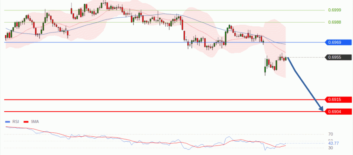 forex-technical-analisys-pivot-points-chart-AUDUSD-2026-07-29-7107d.gif