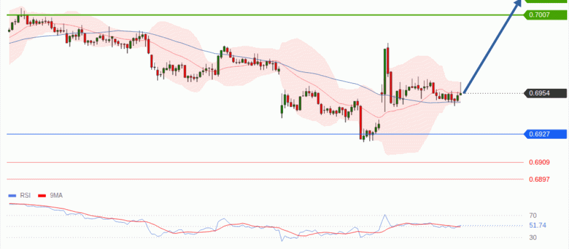 forex-technical-analisys-pivot-points-chart-AUDUSD-2026-07-30-29947.gif