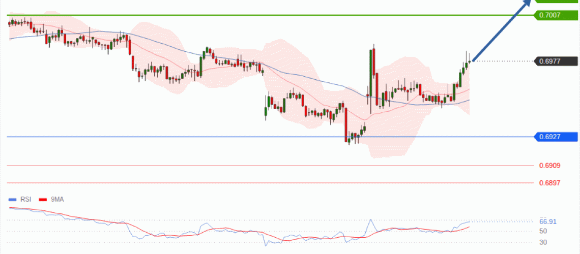 forex-technical-analisys-pivot-points-chart-AUDUSD-2026-07-30-e55c1.gif