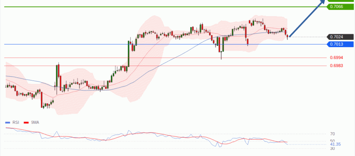 forex-technical-analisys-pivot-points-chart-AUDUSD-2026-08-03-74faa.gif