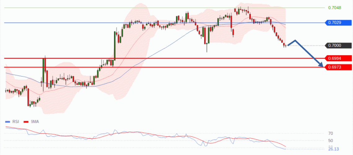 forex-technical-analisys-pivot-points-chart-AUDUSD-2026-08-03-dc415.gif