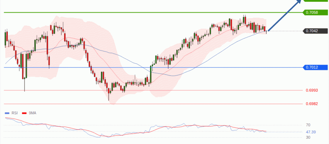 forex-technical-analisys-pivot-points-chart-AUDUSD-2026-08-05-4210f.gif