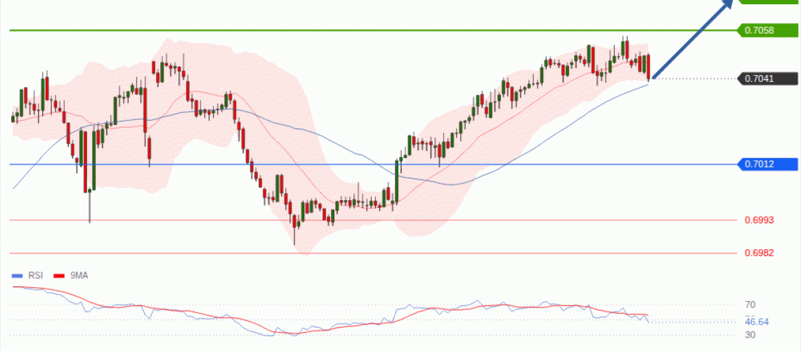 forex-technical-analisys-pivot-points-chart-AUDUSD-2026-08-05-f1fce.gif