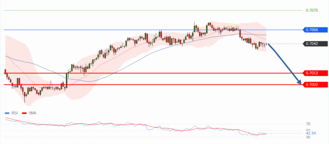 forex-technical-analisys-pivot-points-chart-AUDUSD-2026-08-06-b4bde.gif