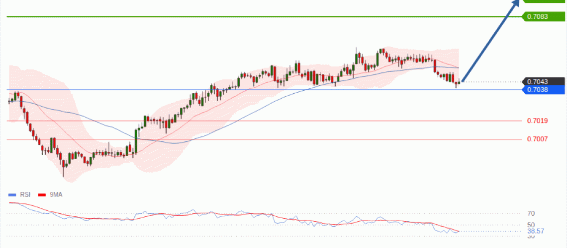 forex-technical-analisys-pivot-points-chart-AUDUSD-2026-08-06-ea1ad.gif