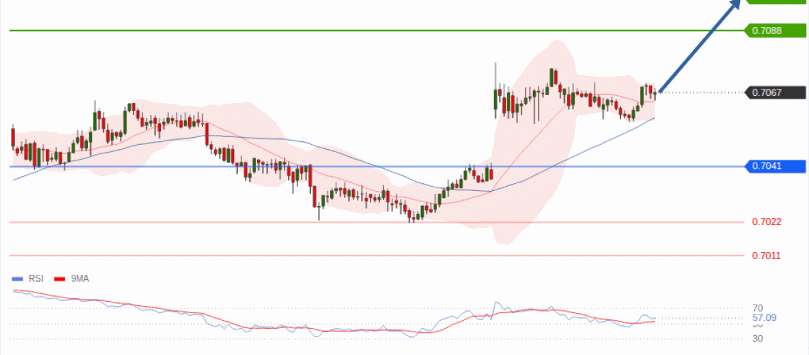 forex-technical-analisys-pivot-points-chart-AUDUSD-2026-08-10-06ef3.gif